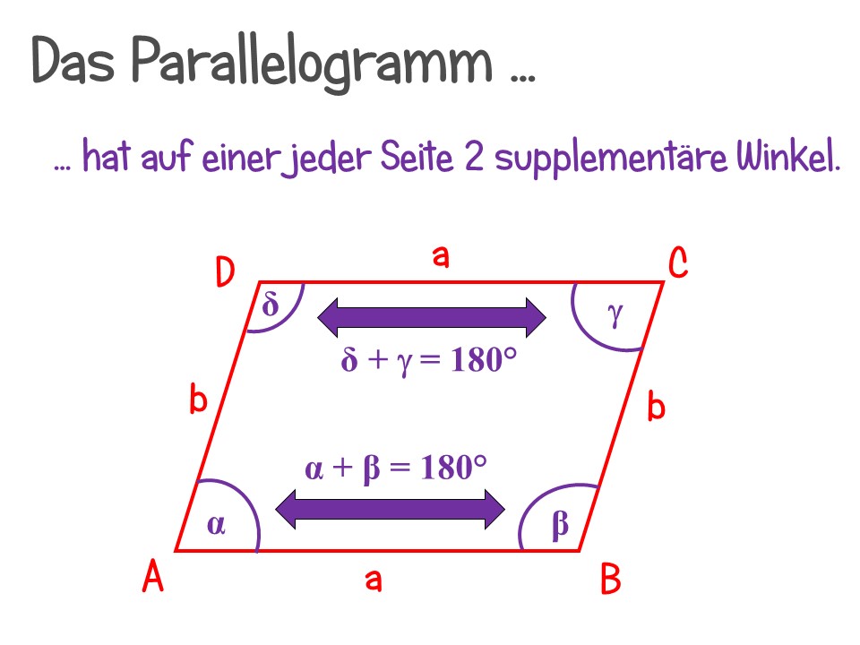 Der Fl Cheninhalt Und Umfang Des Parallelogramm